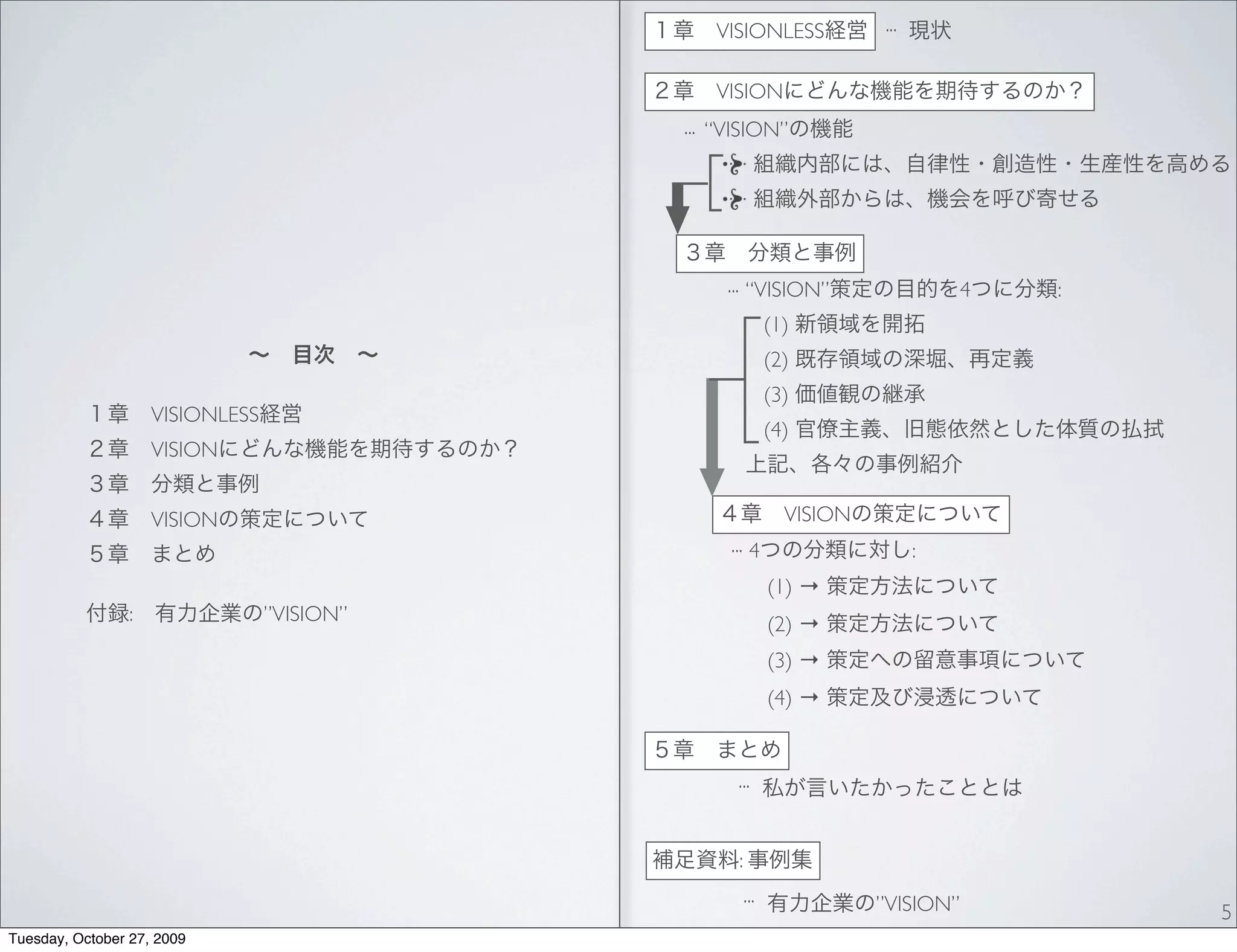 VISIONLESS              ...


                                                VISION
                                             ... “VISION”




                                                  ... “VISION”                     4   :
                                                             (1)
                                                             (2)
                                                             (3)
                     VISIONLESS
                                                             (4)
                     VISION


                     VISION                                    VISION
                                                  ... 4                       :
                                                             (1) →
                 :                ”VISION”                   (2) →
                                                             (3) →
                                                             (4) →


                                                   ...


                                                   :
                                                       ...              ”VISION”           5
Tuesday, October 27, 2009
 