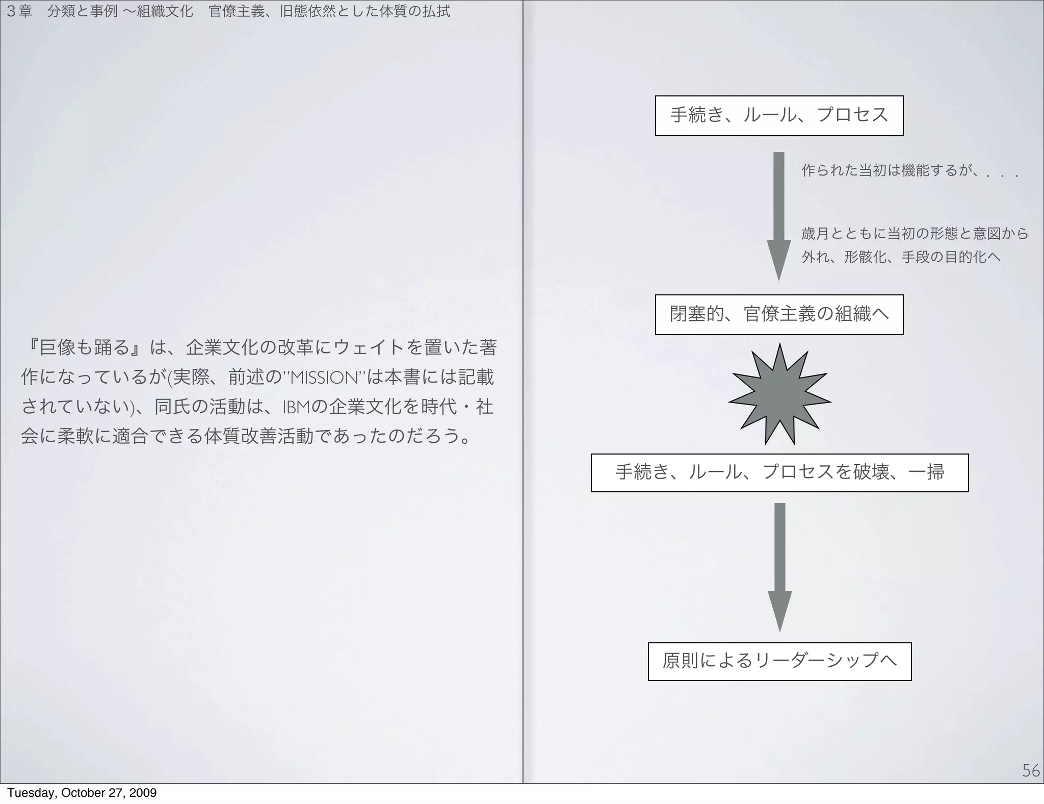 (   ”MISSION”
                    )           IBM




                                            56
Tuesday, October 27, 2009
 