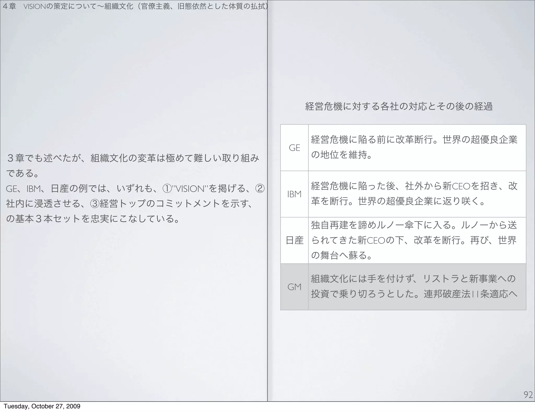 VISION




                                       GE



GE     IBM                  ”VISION”               CEO
                                       IBM



                                             CEO



                                       GM
                                                         11




                                                              92
Tuesday, October 27, 2009
 