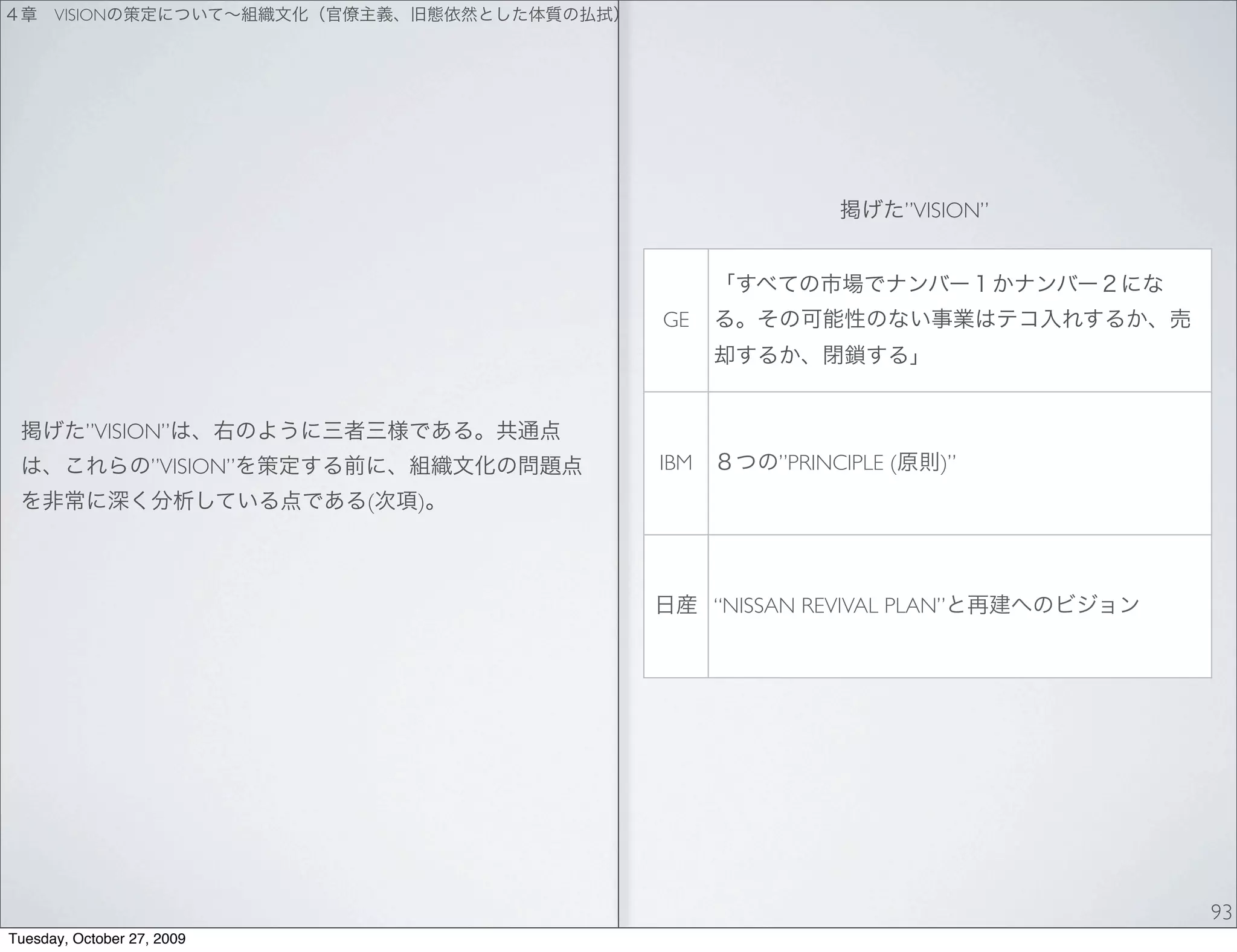 VISION




                                                                 ”VISION”




                                       GE




          ”VISION”
                    ”VISION”           IBM        ”PRINCIPLE (      )”
                               (   )



                                             “NISSAN REVIVAL PLAN”




                                                                            93
Tuesday, October 27, 2009
 