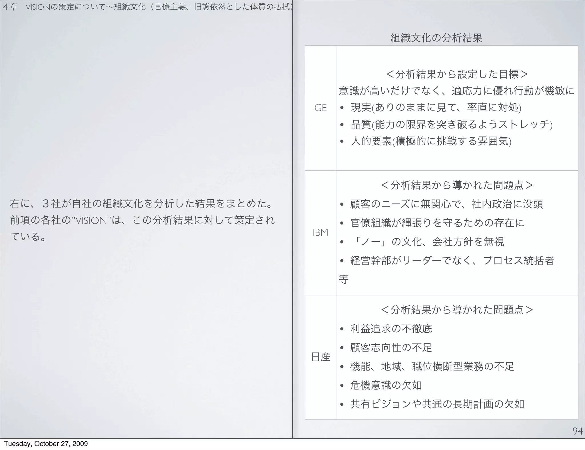 VISION




                               GE    •   (           )
                                     •   (               )
                                     •       (   )




                                     •
                    ”VISION”         •
                               IBM
                                     •
                                     •




                                     •
                                     •
                                     •
                                     •
                                     •

                                                             94
Tuesday, October 27, 2009
 