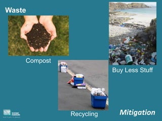 Mitigation
Waste
Recycling
Compost
Buy Less Stuff
 