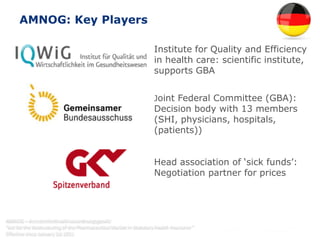 Joint Federal Committee (GBA):
Decision body with 13 members
(SHI, physicians, hospitals,
(patients))
Institute for Quality and Efficiency
in health care: scientific institute,
supports GBA
Head association of ‘sick funds’:
Negotiation partner for prices
AMNOG: Key Players
AMNOG = Arzneimittelmarktneuordnungsgesetz
“Act for the Restructuring of the Pharmaceutical Market in Statutory Health Insurance ”
Effective since January 1st 2011
 