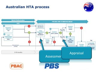 17
Australian HTA process
Assessment
Appraisal
 