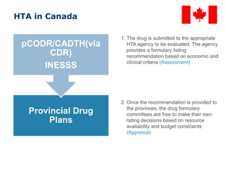 HTA in Canada
1. The drug is submitted to the appropriate
HTA agency to be evaluated. The agency
provides a formulary listing
recommendation based on economic and
clinical criteria (Assessment)
2. Once the recommendation is provided to
the provinces, the drug formulary
committees are free to make their own
listing decisions based on resource
availability and budget constraints
(Appraisal)
Provincial Drug
Plans
pCODR/CADTH(via
CDR)
INESSS
 