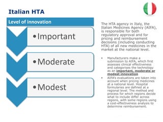 Italian HTA
•Important
•Moderate
•Modest
The HTA agency in Italy, the
Italian Medicines Agency (AIFA),
is responsible for both
regulatory approval and for
pricing and reimbursement
decisions (including conducting
HTA) of all new medicines in the
market at the national level.
 Manufacturers make a
submission to AIFA, which first
assesses clinical effectiveness
and categorises the technology
as an important, moderate or
modest innovation
 AIFA’s evaluations are taken into
account when pricing medicines
at a national level. Hospital
formularies are defined at a
regional level. The method and
process for which regions decide
what to include differ across
regions, with some regions using
a cost-effectiveness analysis to
determine reimbursement.
Level of innovation
 