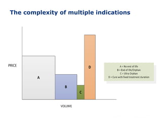 The complexity of multiple indications
 