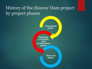 What can we learn from the hoover dam | PDF