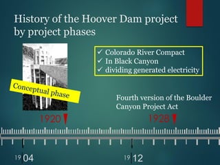What can we learn from the hoover dam | PDF