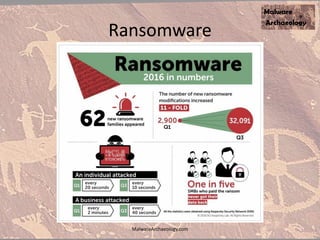 Ransomware
MalwareArchaeology.com
 