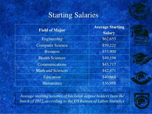 How To Get A Bachelor Degree In Science