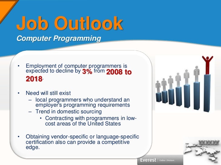 computer programmers careers
