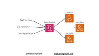 @theburningmonk theburningmonk.com
EventBridge
AWS Services
3rd Partners
Your Application
Lambda
Lambda
Lambda
 