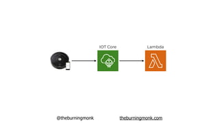 @theburningmonk theburningmonk.com
REST APIs
WebSockets
GraphQL APIs
Big Data
DevOps/DevSecOps
Alexa skills
IOT
Event-Driv...
