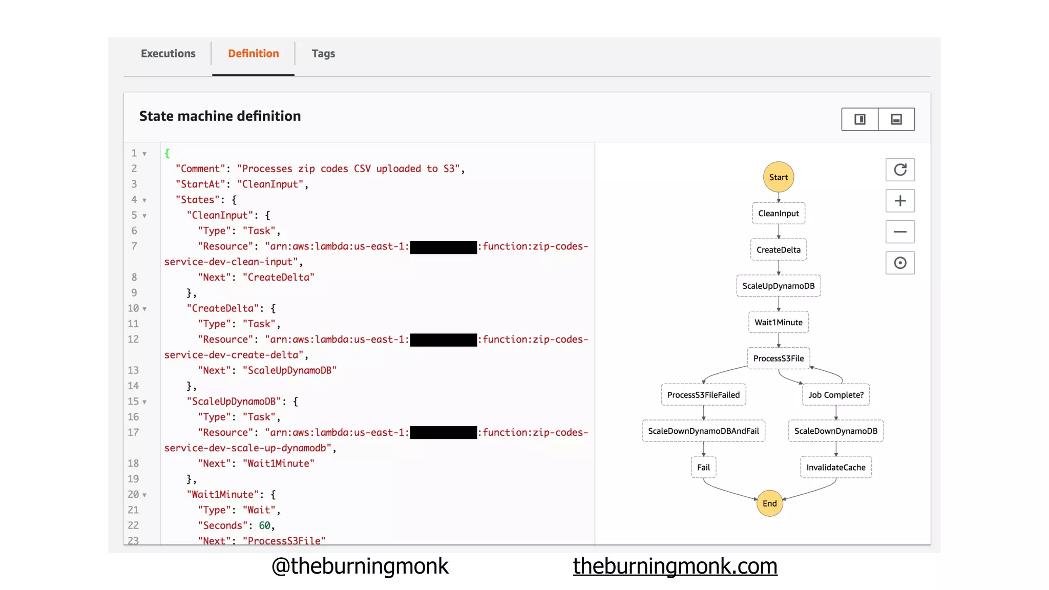 @theburningmonk theburningmonk.com
 