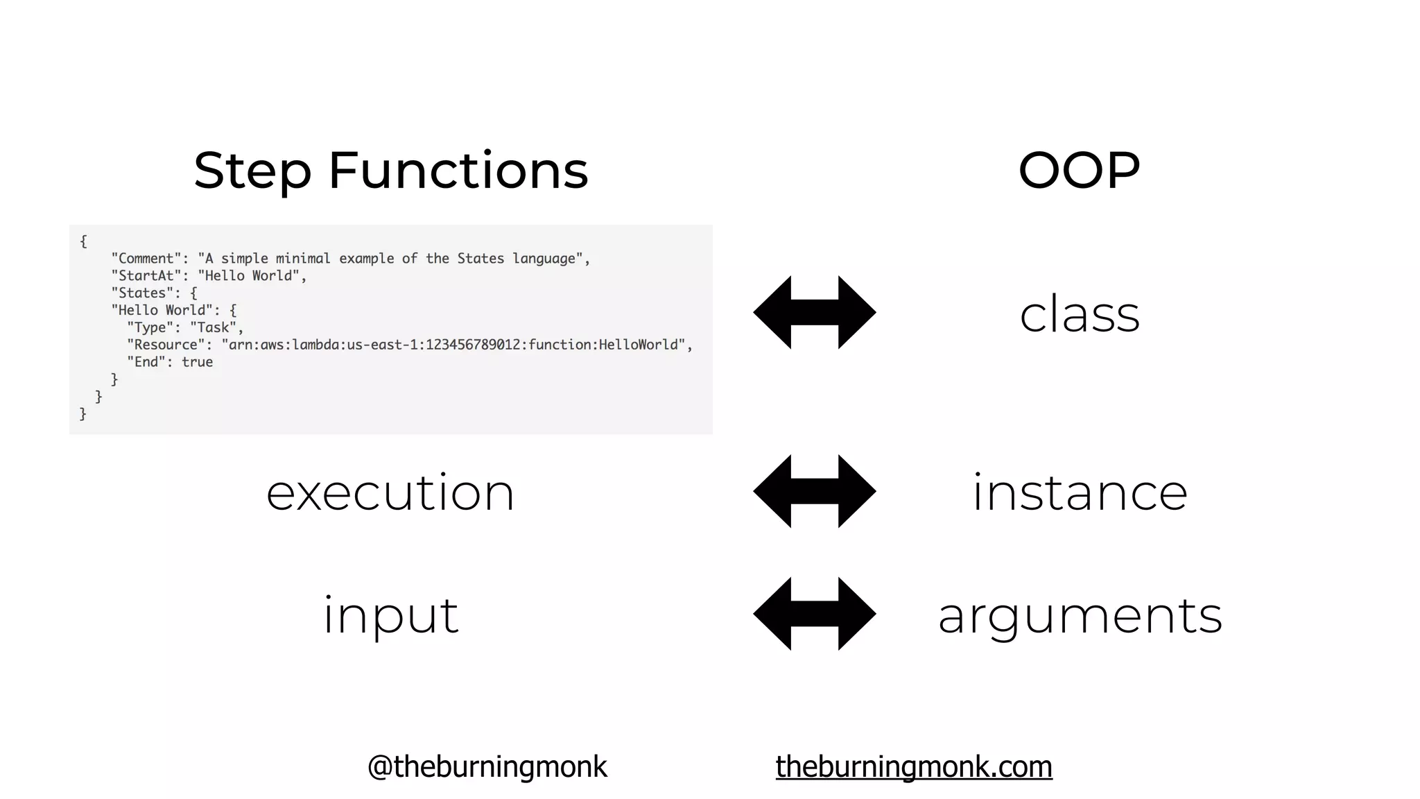@theburningmonk theburningmonk.com
Step Functions OOP
class
instanceexecution
input arguments
 