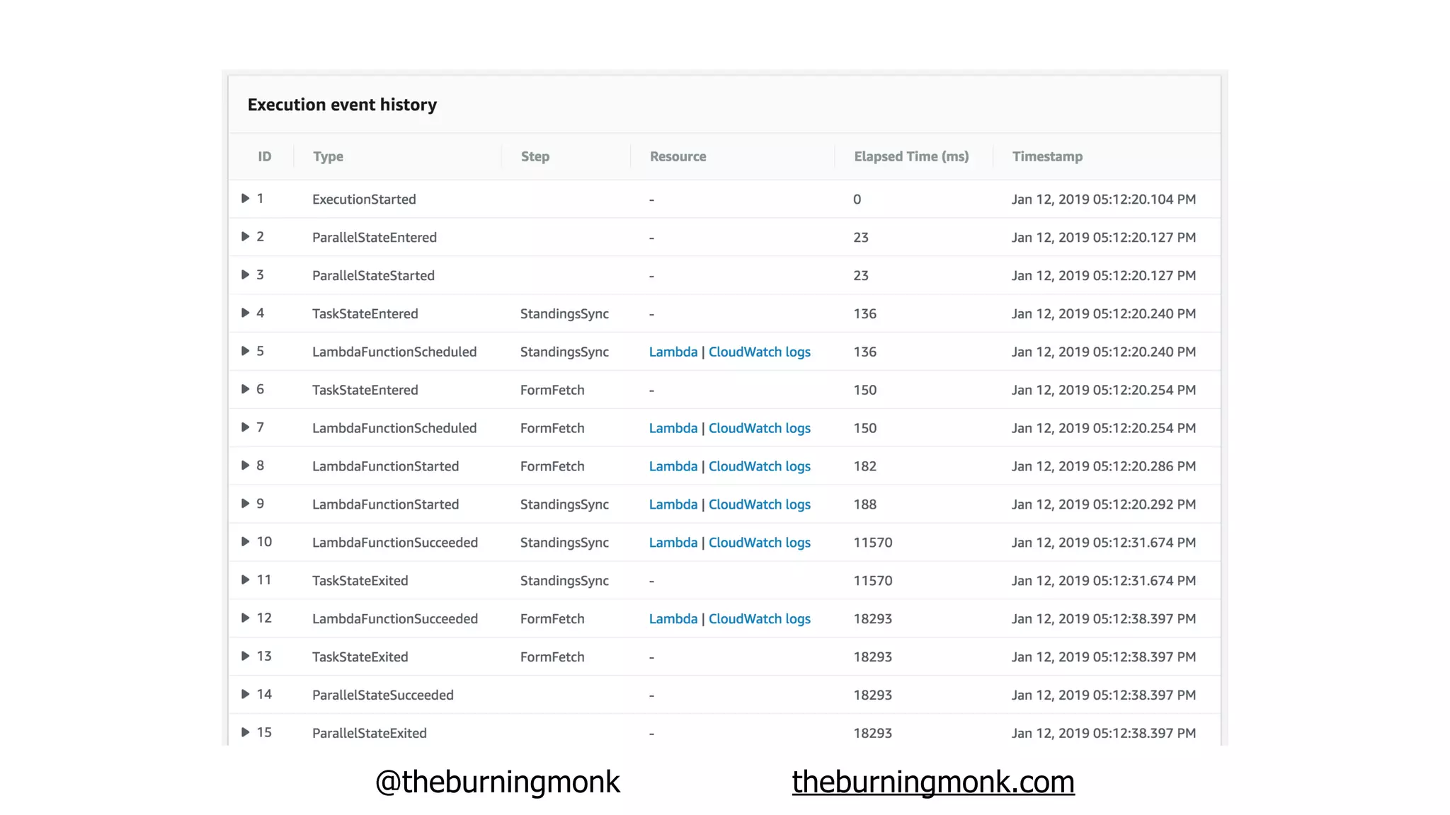 @theburningmonk theburningmonk.com
 