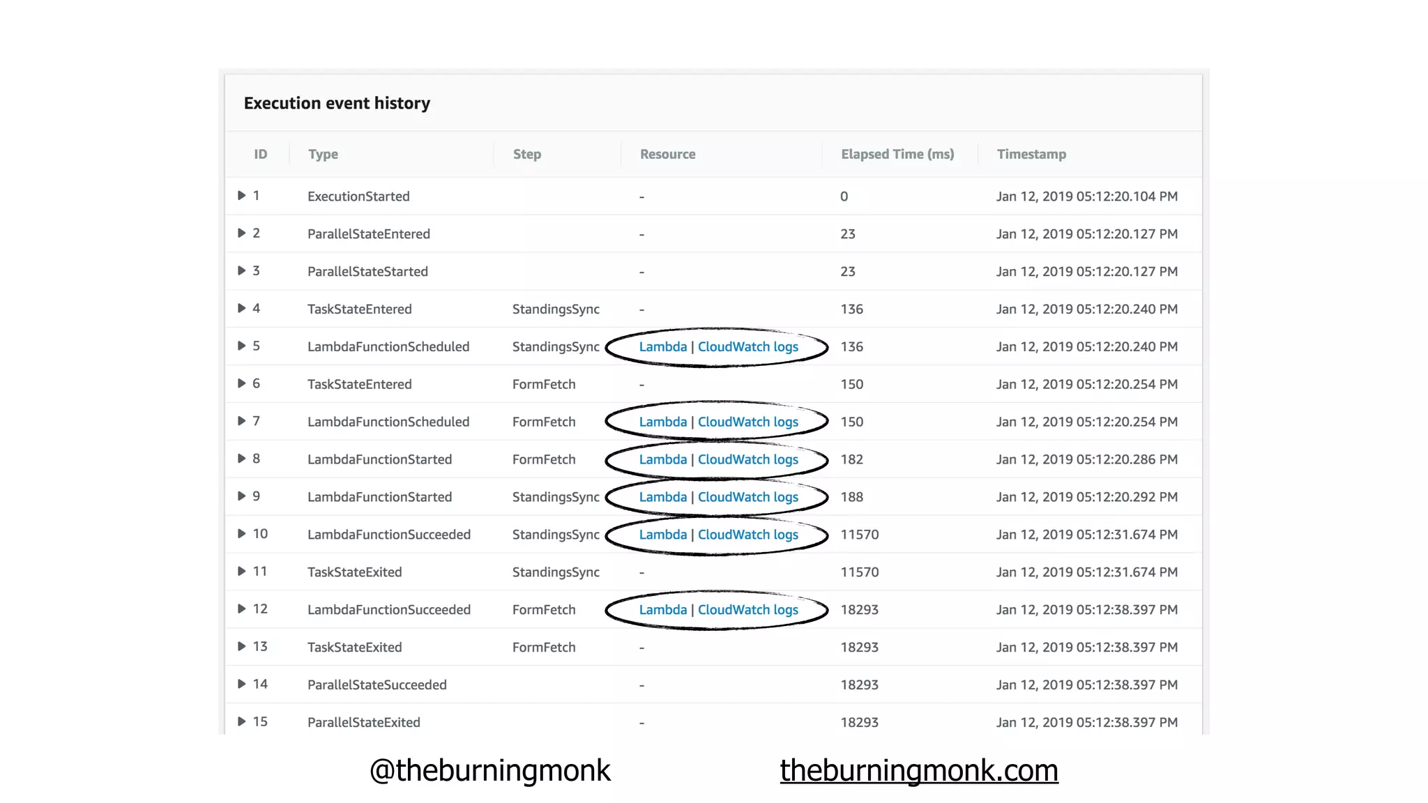@theburningmonk theburningmonk.com
 