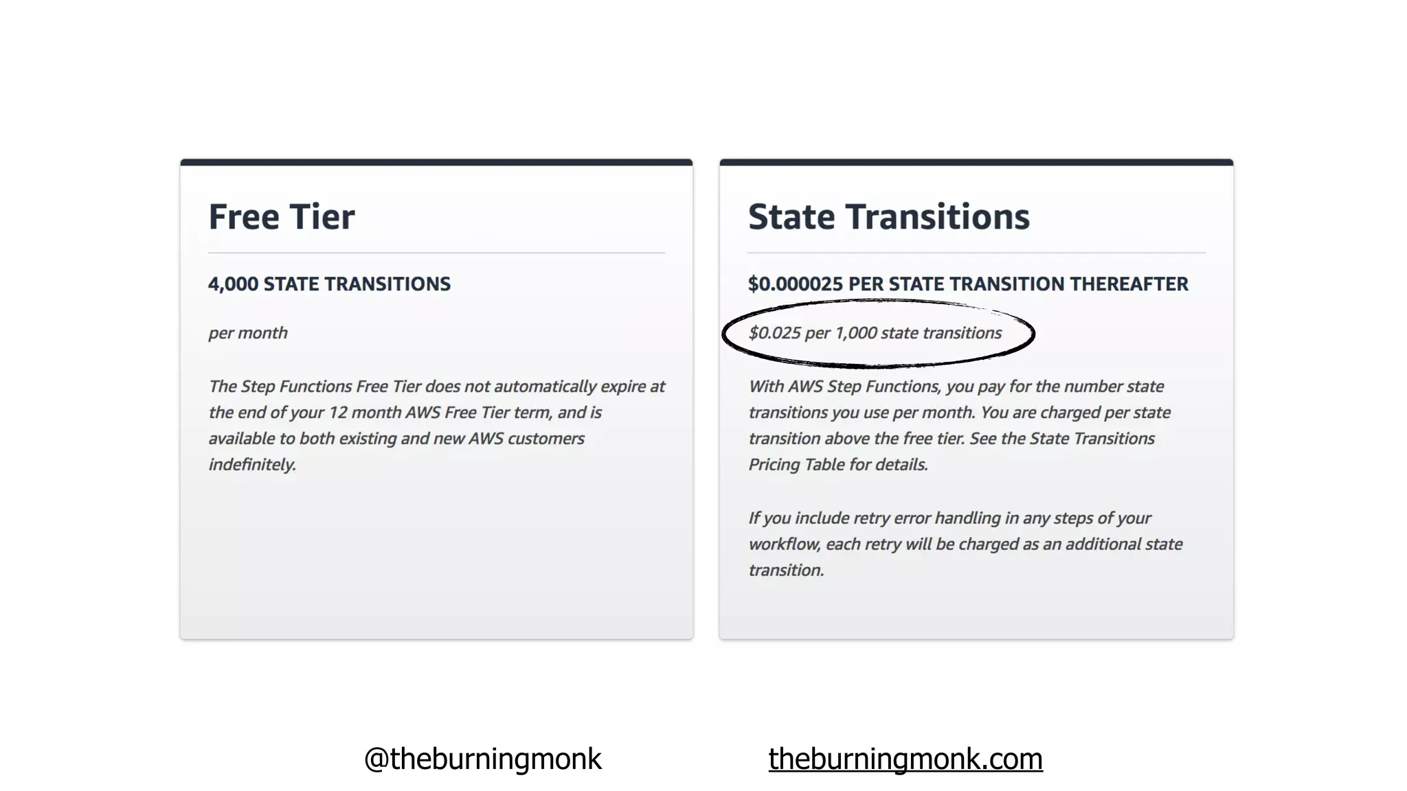 @theburningmonk theburningmonk.com
 