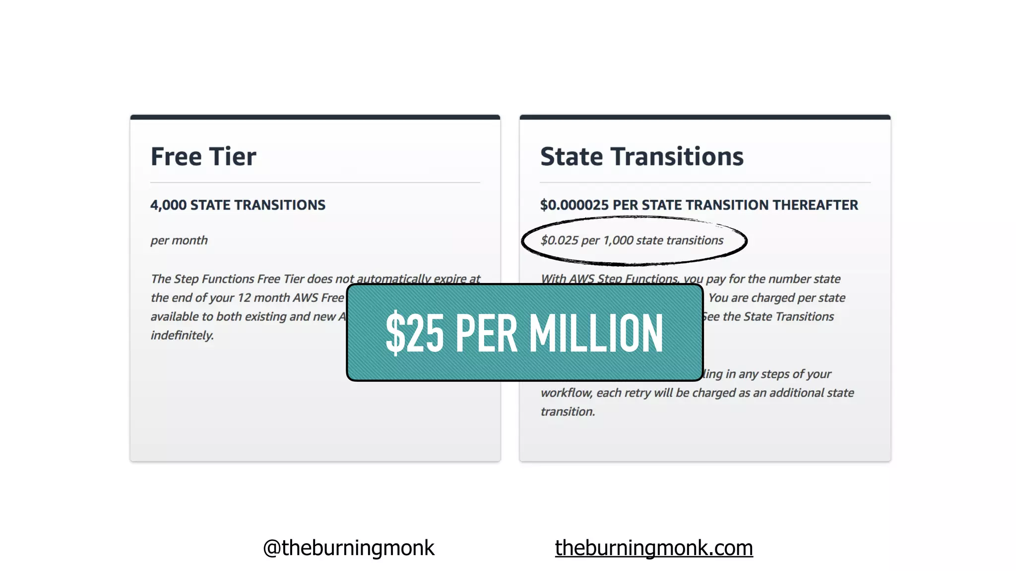 @theburningmonk theburningmonk.com
$25 PER MILLION
 