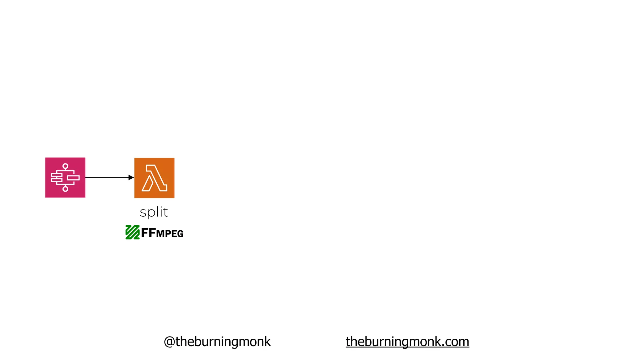 @theburningmonk theburningmonk.com
split
 