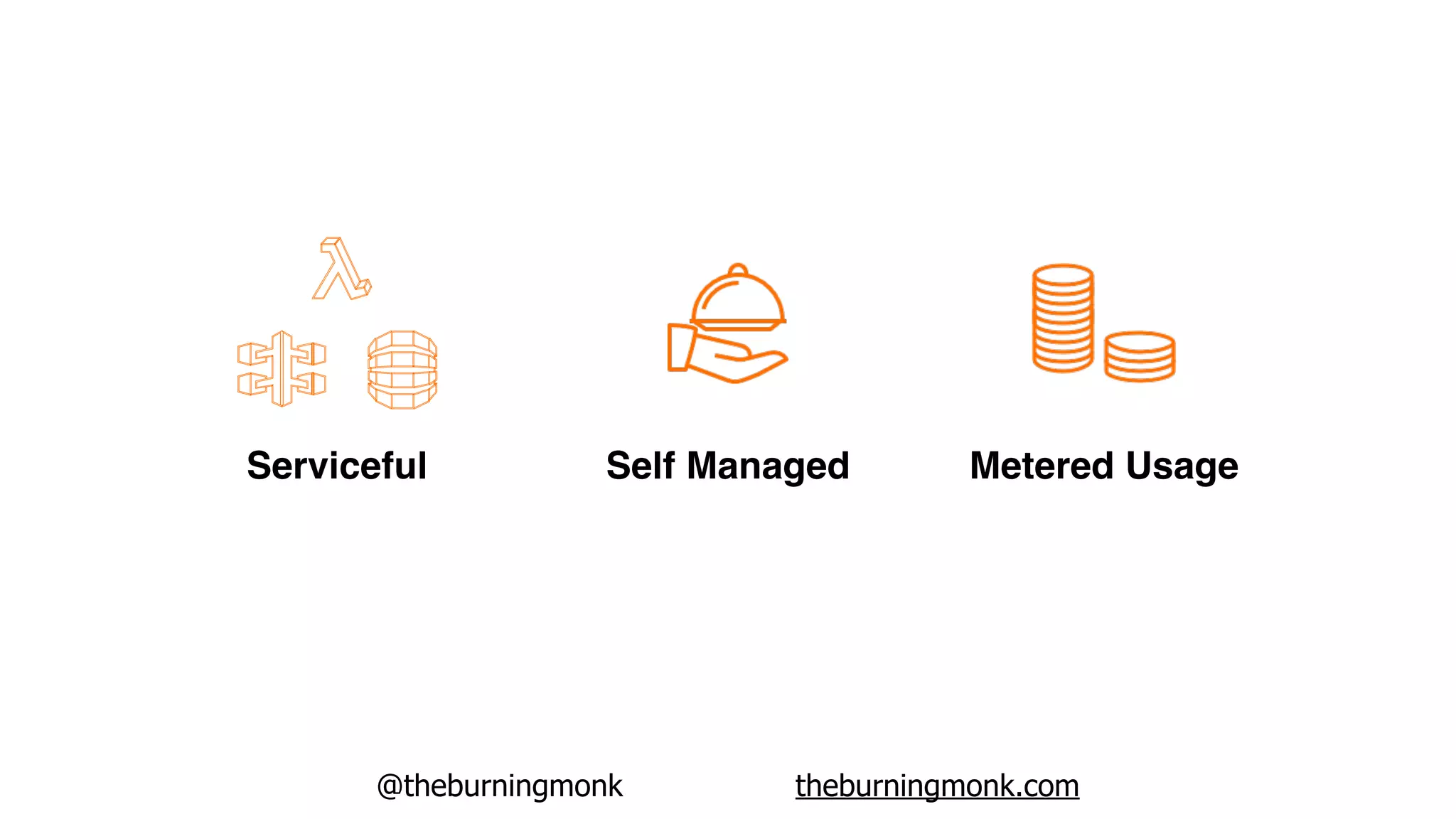 @theburningmonk theburningmonk.com
Serviceful Self Managed Metered Usage
 