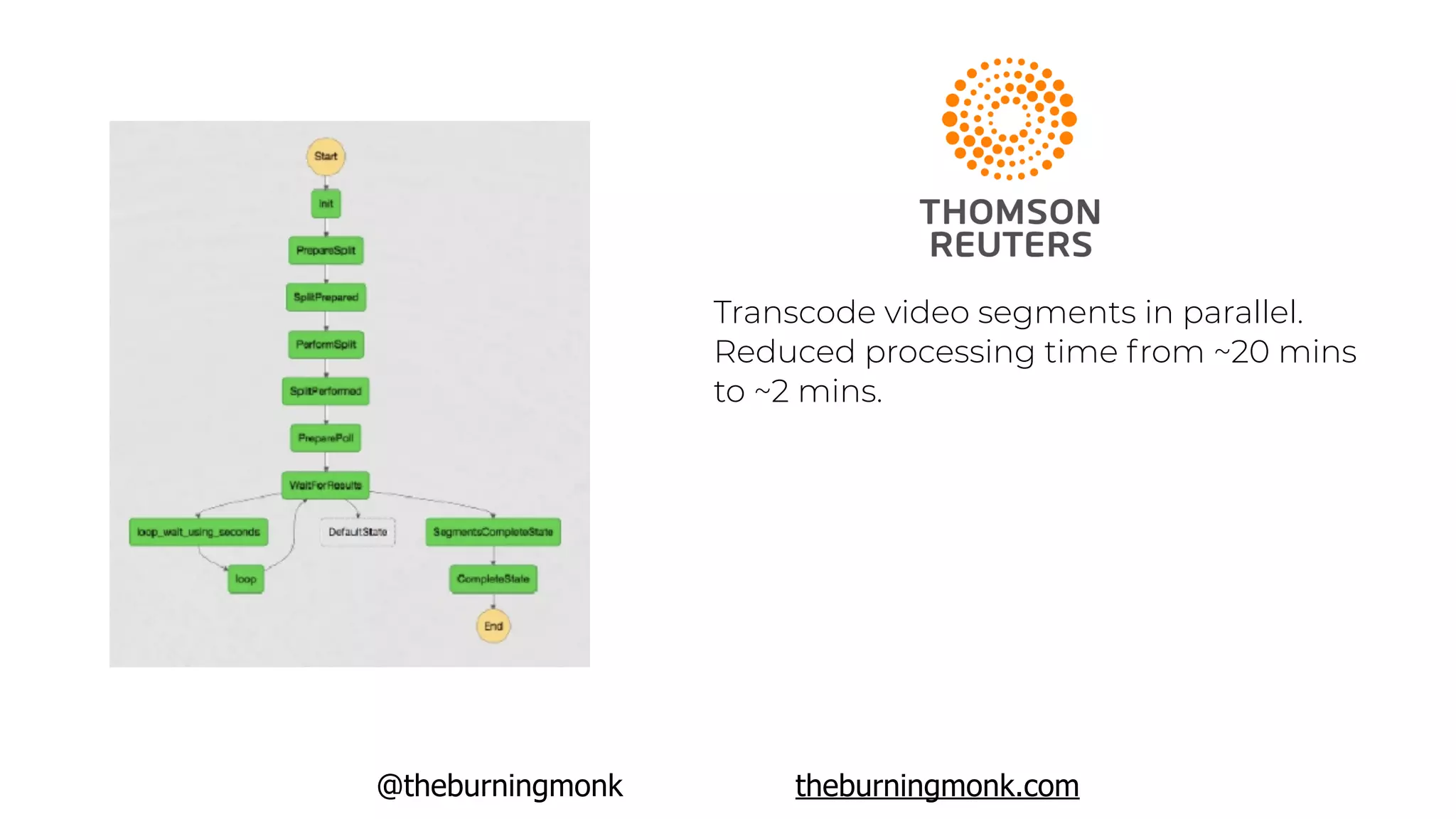 @theburningmonk theburningmonk.com
Transcode video segments in parallel.
Reduced processing time from ~20 mins
to ~2 mins.
 