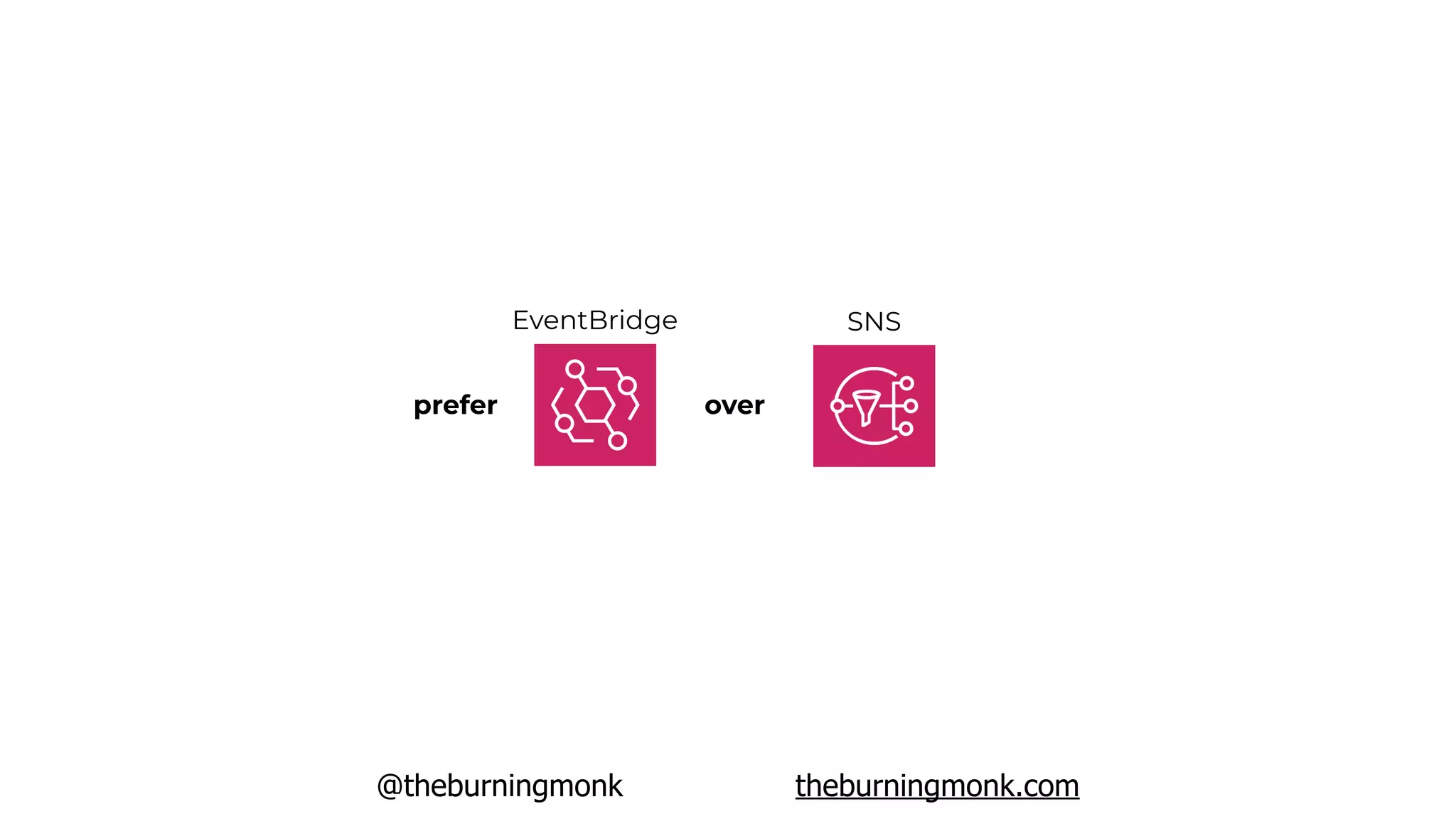 @theburningmonk theburningmonk.com
EventBridge SNS
prefer over
 