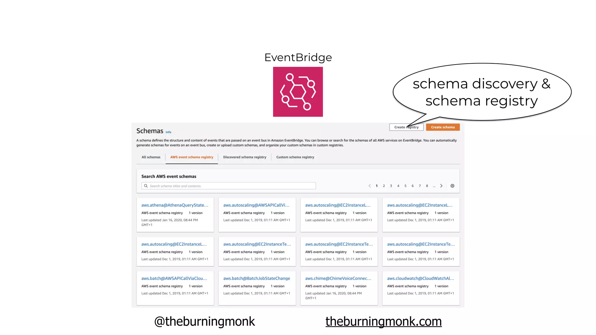 @theburningmonk theburningmonk.com
EventBridge
schema discovery &
schema registry
 
