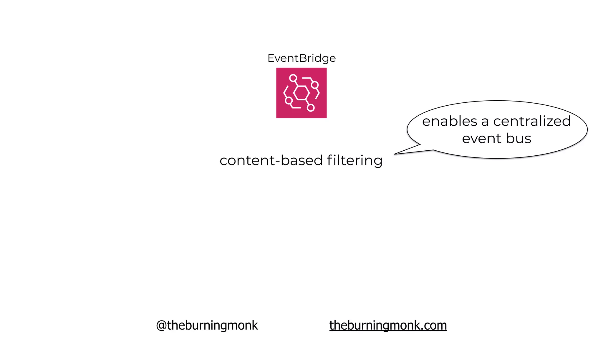 @theburningmonk theburningmonk.com
EventBridge
content-based ﬁltering
enables a centralized
event bus
 