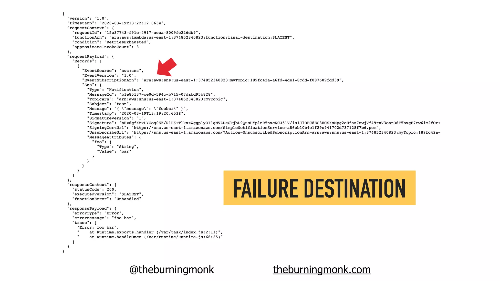 @theburningmonk theburningmonk.com
FAILURE DESTINATION
 