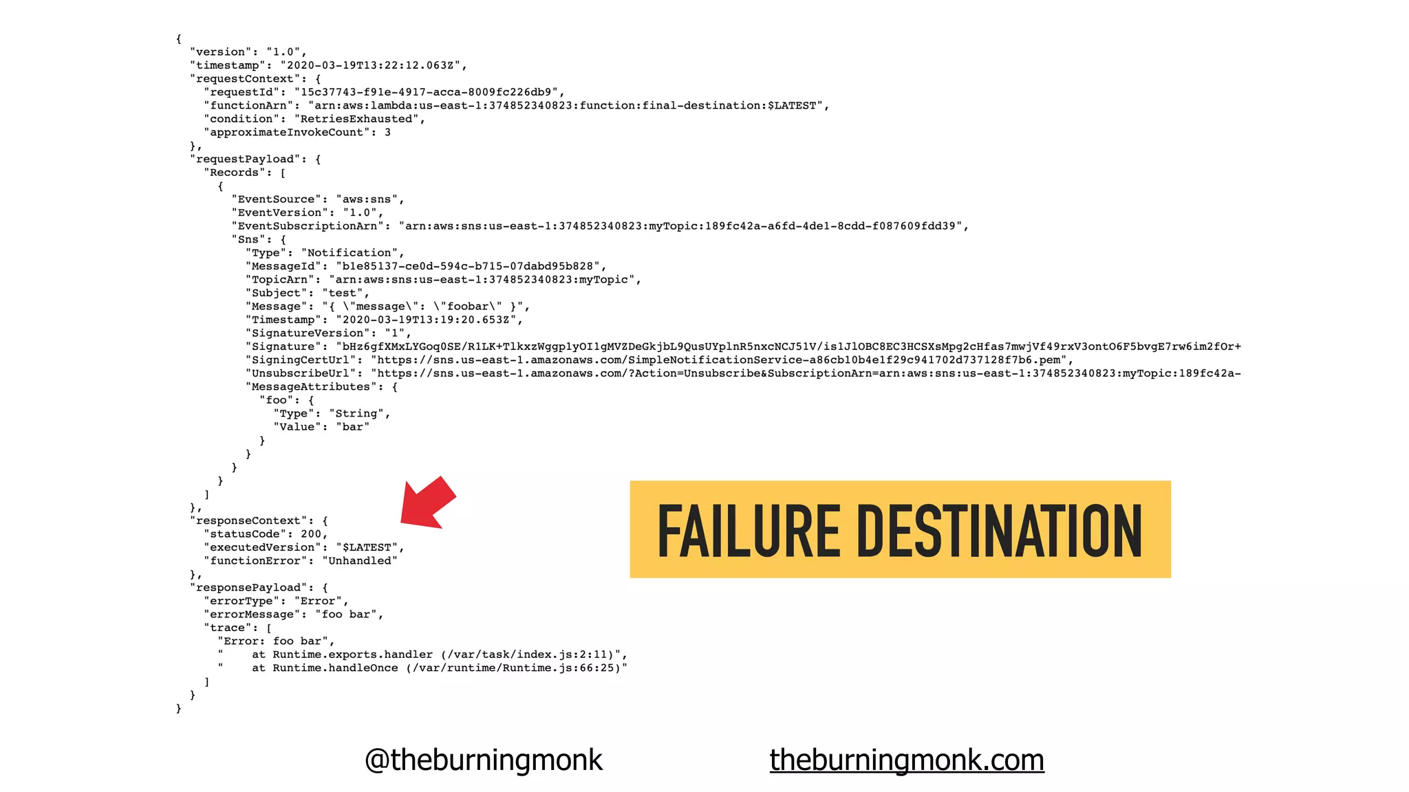 @theburningmonk theburningmonk.com
FAILURE DESTINATION
 