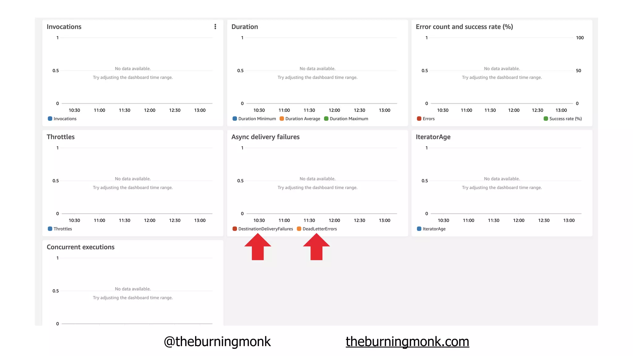 @theburningmonk theburningmonk.com
 