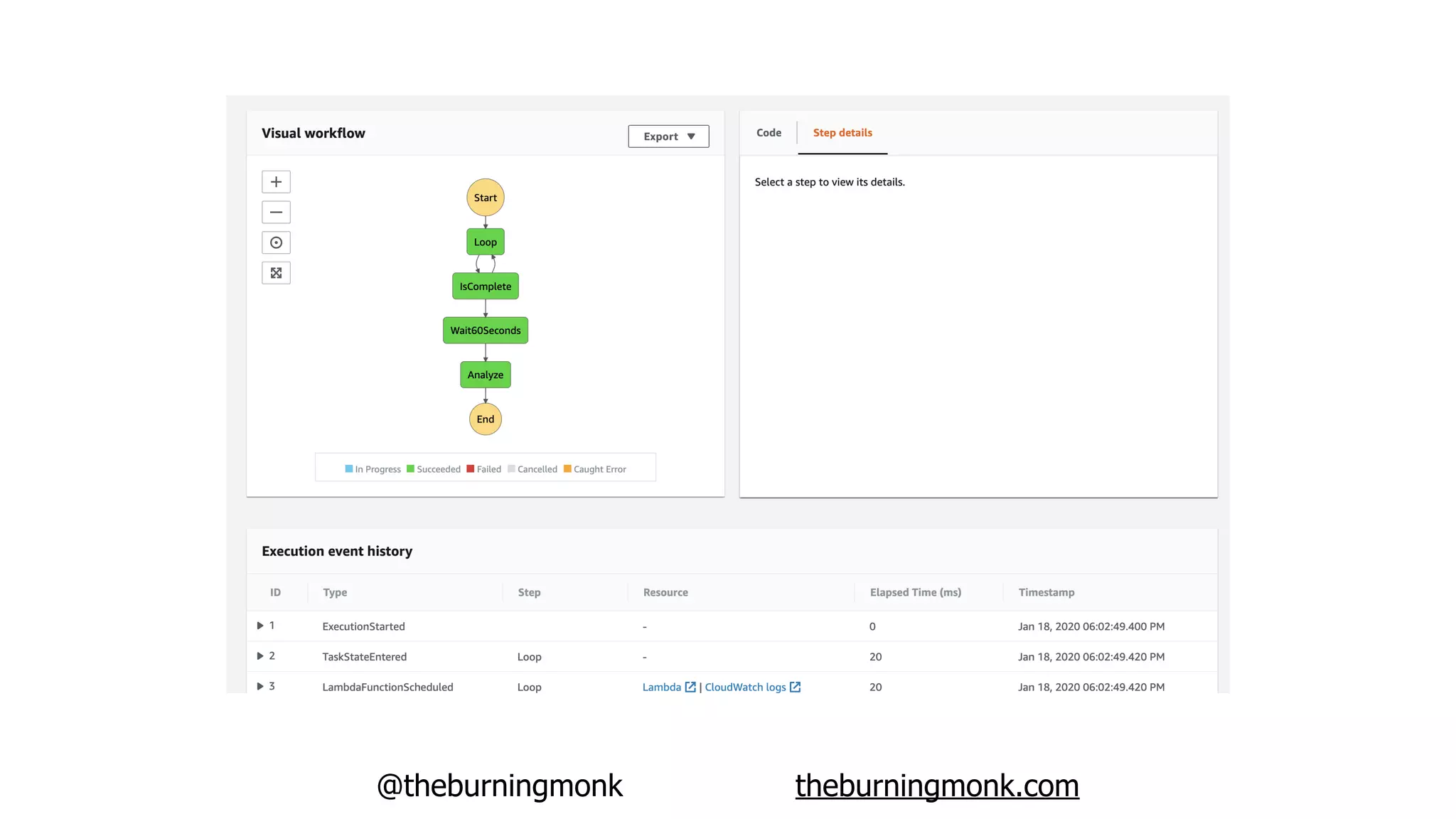 @theburningmonk theburningmonk.com
 