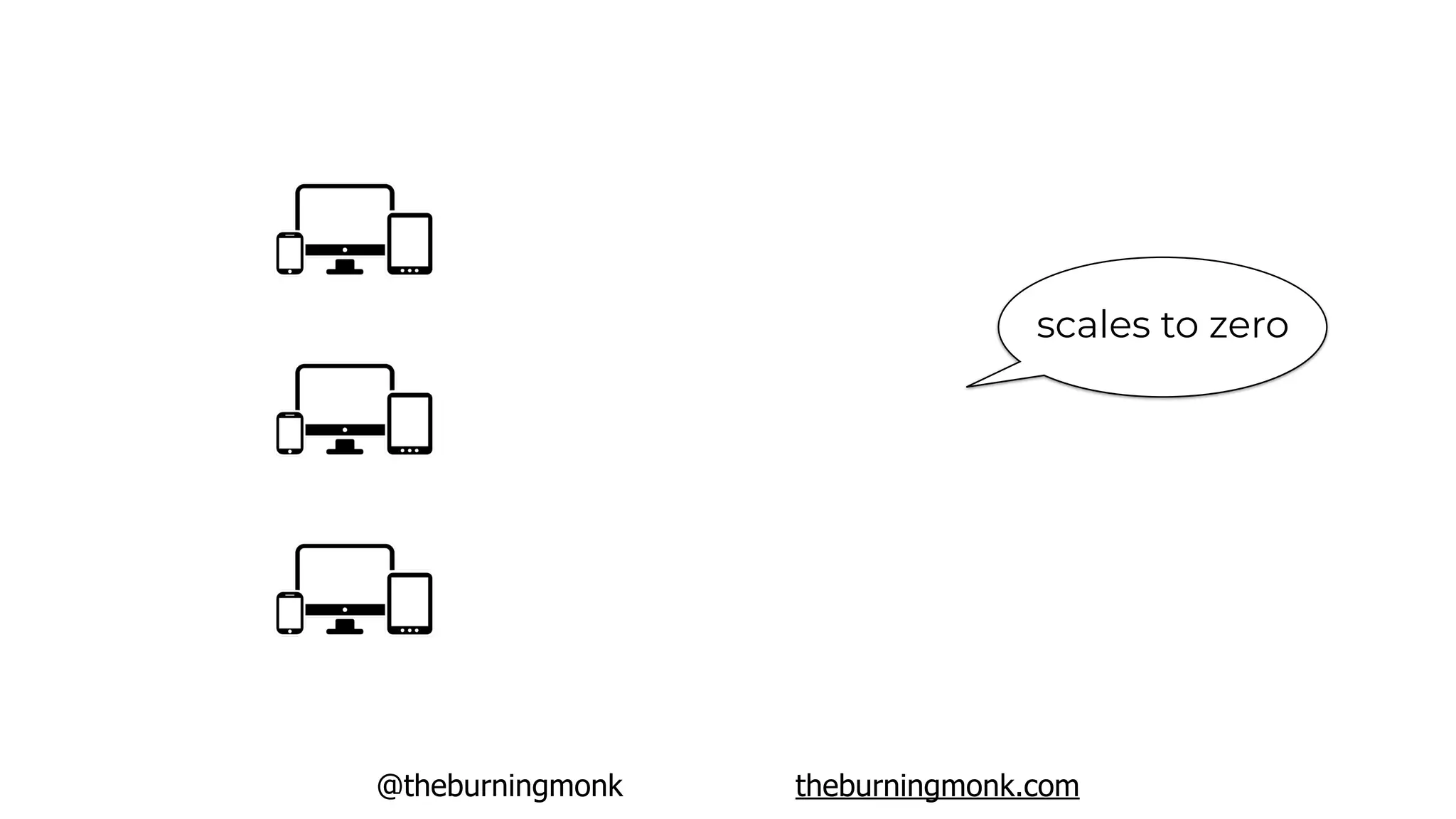@theburningmonk theburningmonk.com
scales to zero
 