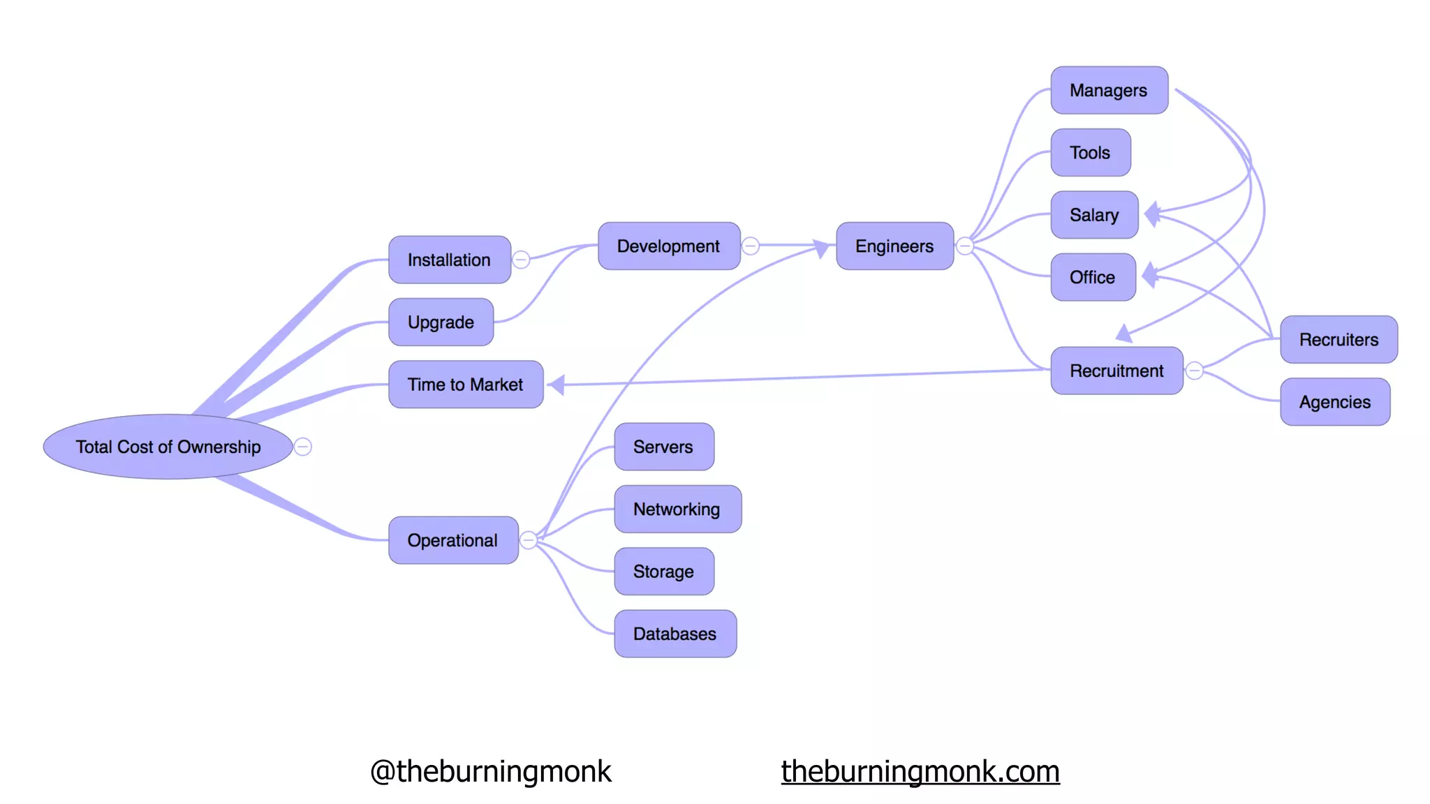 @theburningmonk theburningmonk.com
 