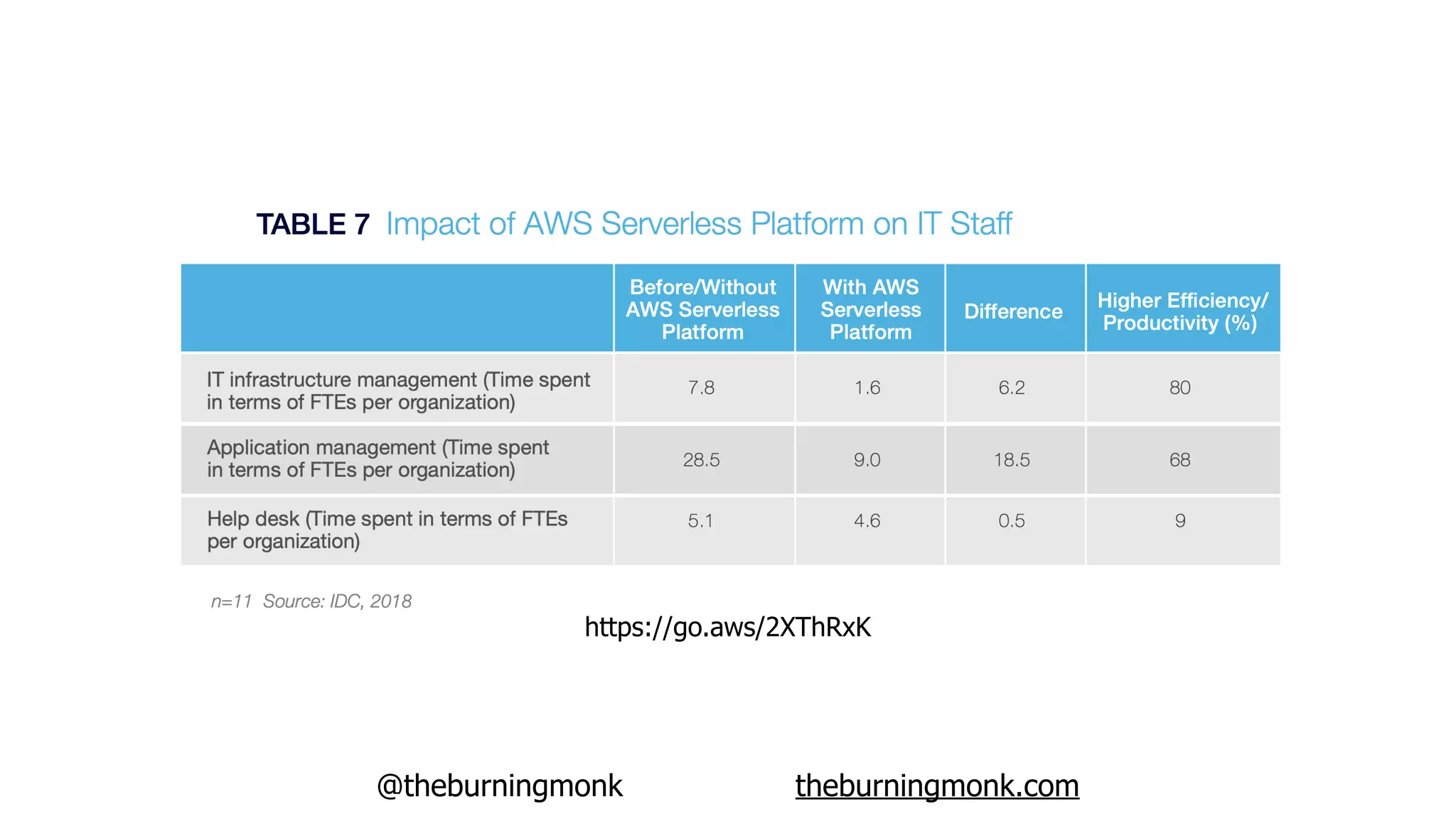 @theburningmonk theburningmonk.com
https://go.aws/2XThRxK
 