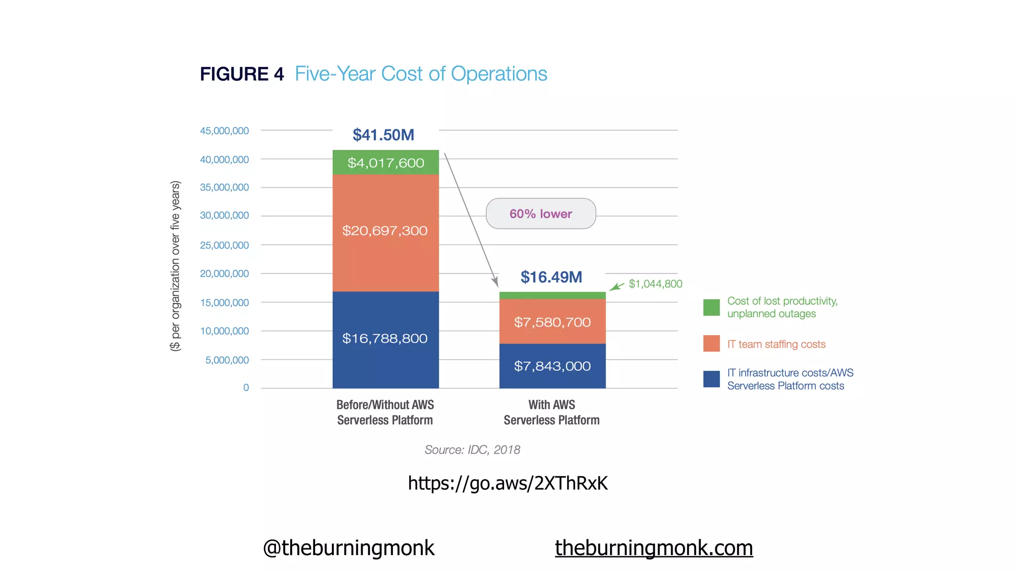 @theburningmonk theburningmonk.com
https://go.aws/2XThRxK
 