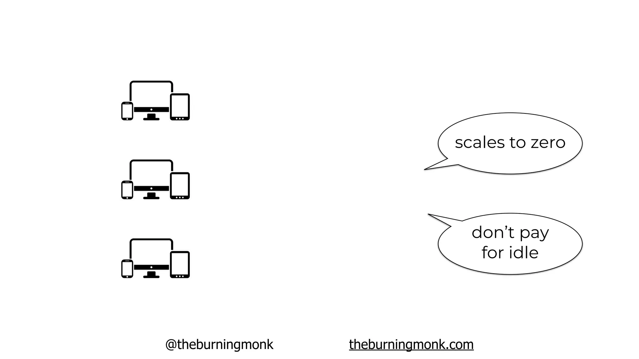 @theburningmonk theburningmonk.com
scales to zero
don’t pay
for idle
 