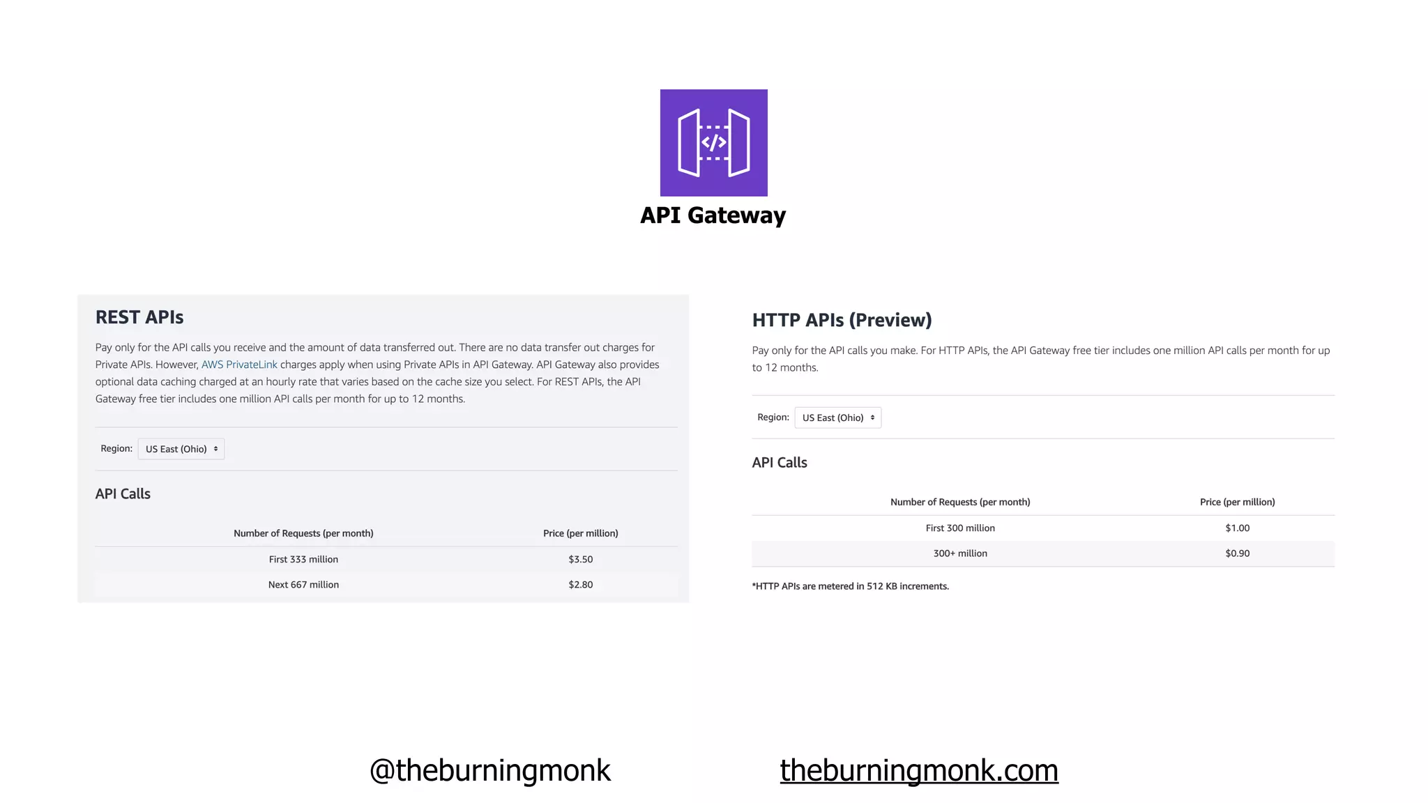 @theburningmonk theburningmonk.com
API Gateway
 