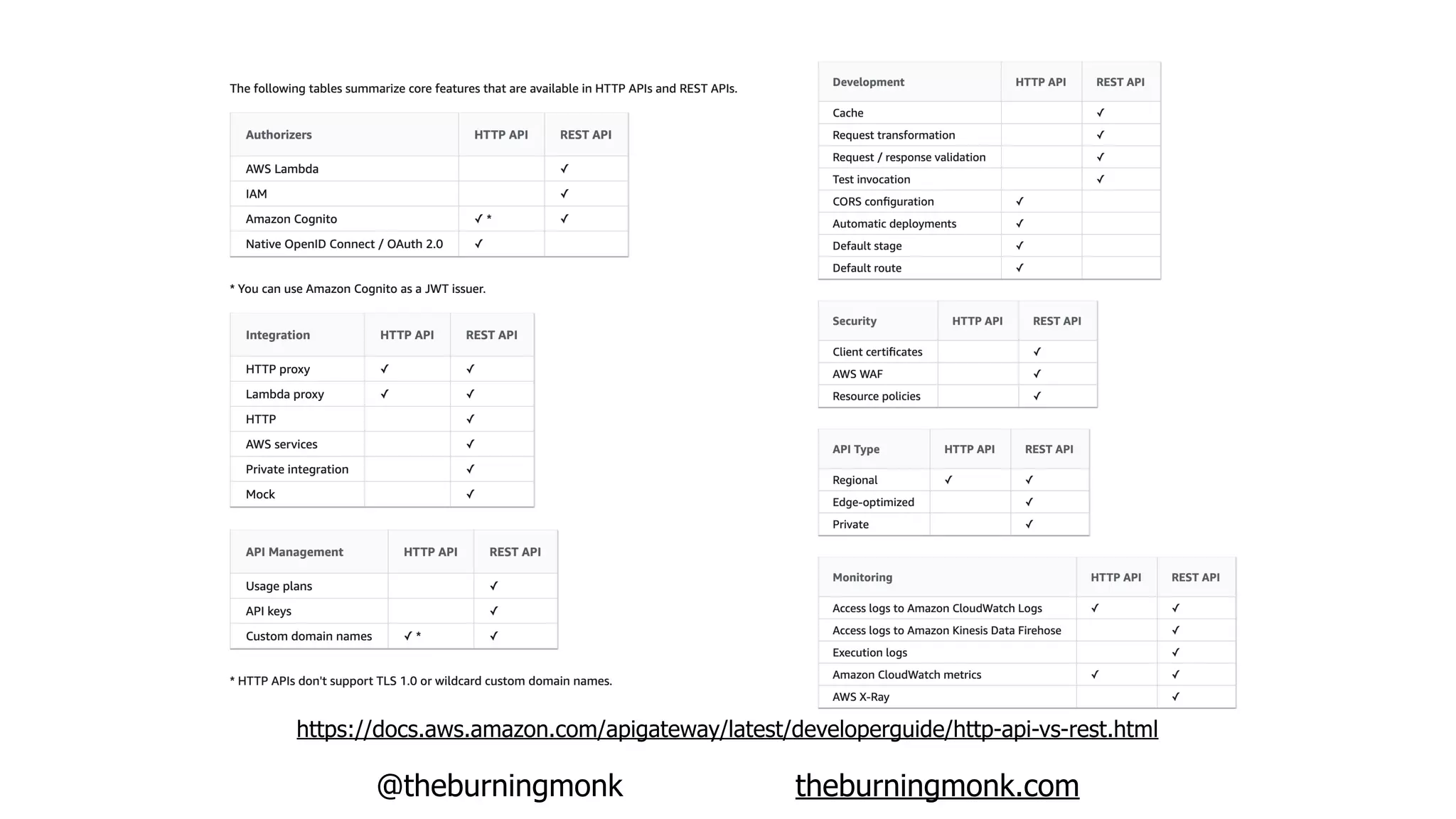 @theburningmonk theburningmonk.com
https://docs.aws.amazon.com/apigateway/latest/developerguide/http-api-vs-rest.html
 