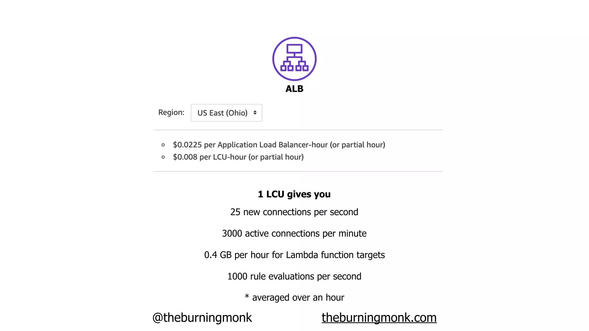 @theburningmonk theburningmonk.com
ALB
1 LCU gives you
25 new connections per second
3000 active connections per minute
0.4 GB per hour for Lambda function targets
1000 rule evaluations per second
* averaged over an hour
 