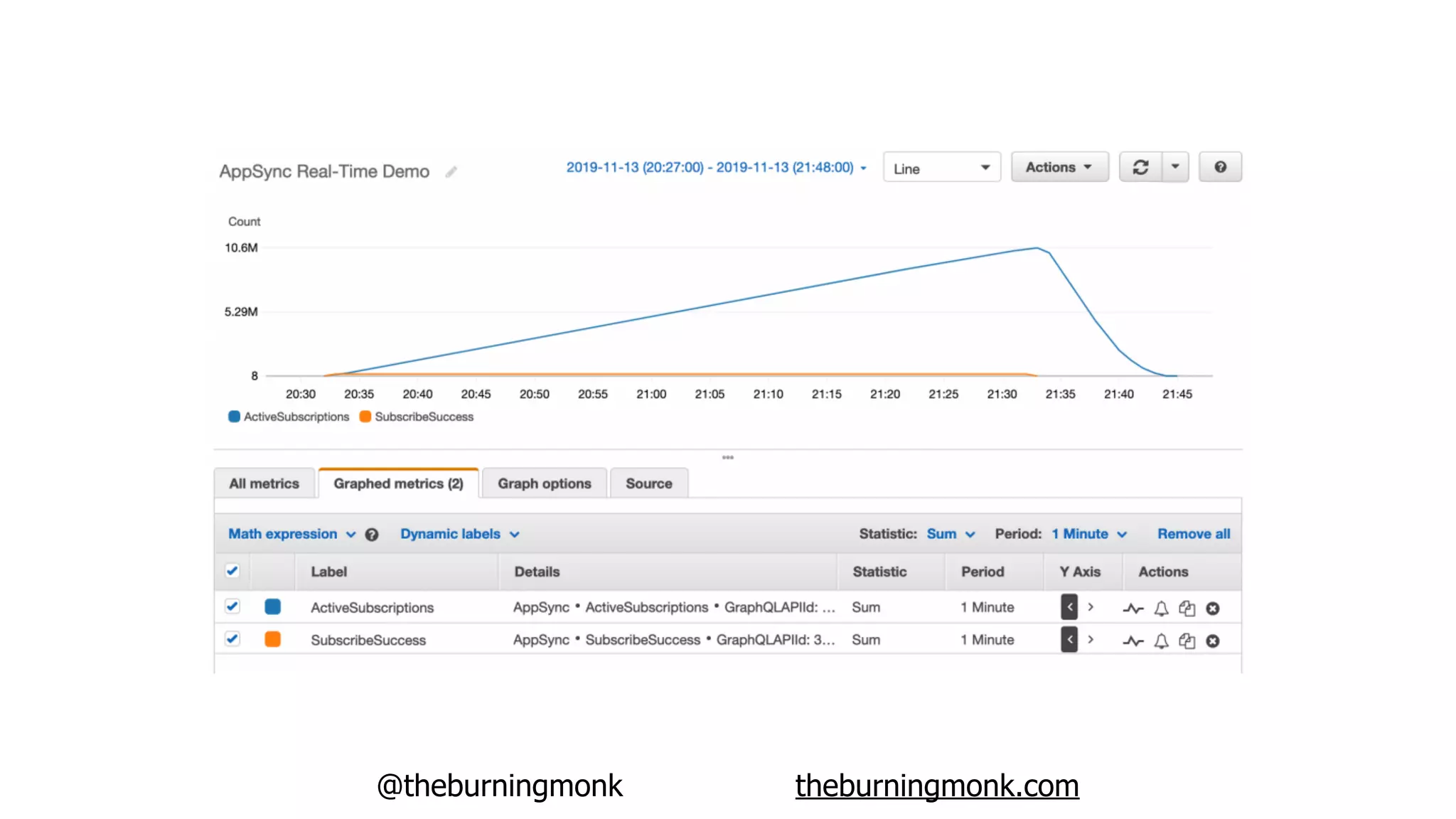 @theburningmonk theburningmonk.com
 