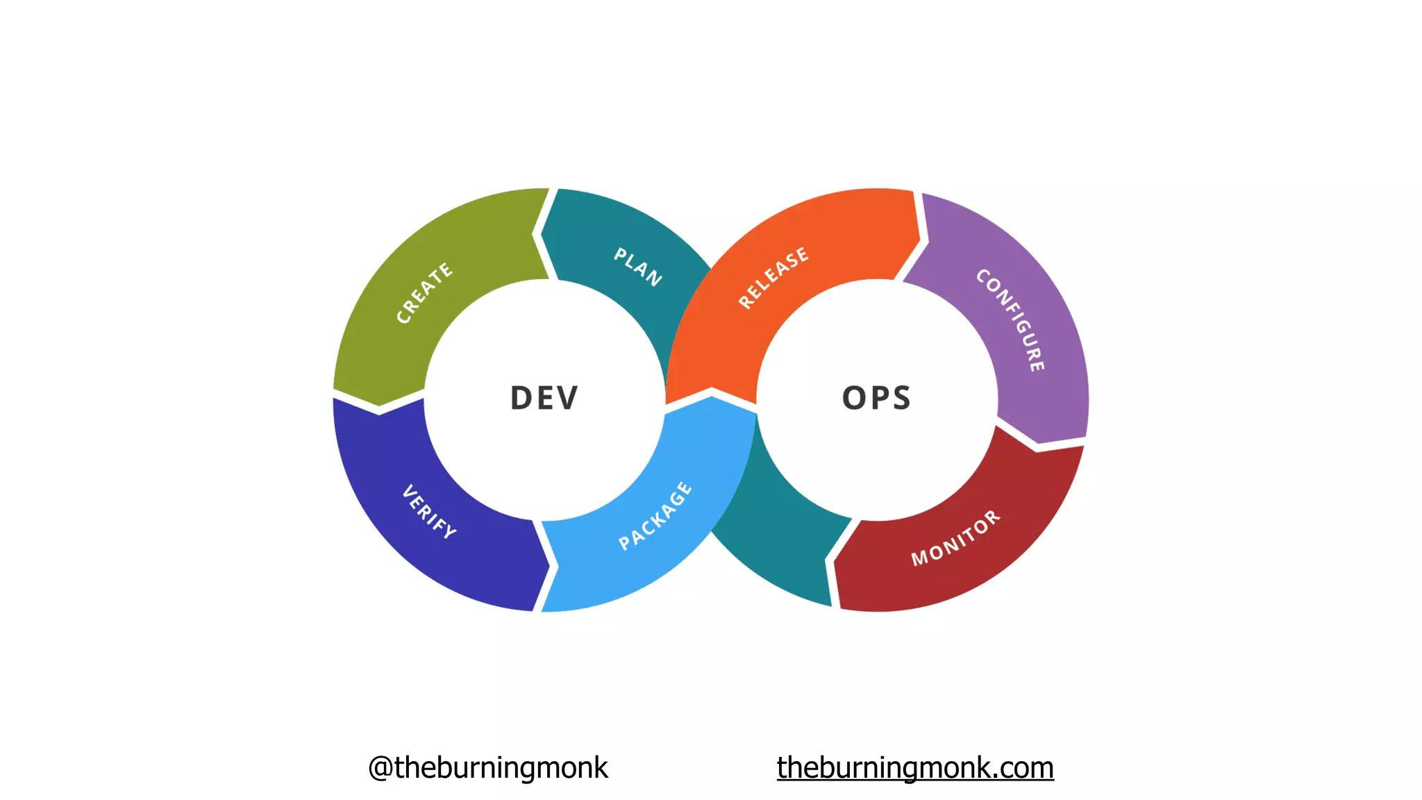 @theburningmonk theburningmonk.com
 