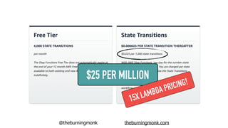 @theburningmonk theburningmonk.com
$25 PER MILLION
15X LAMBDA PRICING!
 
