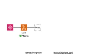 @theburningmonk theburningmonk.com
split
Map
…
 