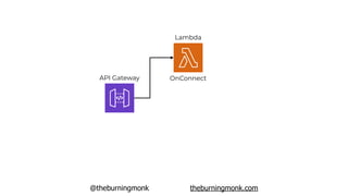 @theburningmonk theburningmonk.com
API Gateway
Lambda
OnConnect DynamoDB
 