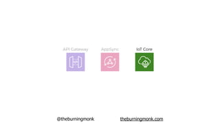 @theburningmonk theburningmonk.com
API Gateway AppSync IoT Core
 
