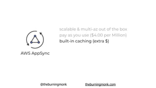 @theburningmonk theburningmonk.com
AWS AppSync
scalable & multi-az out of the box
pay as you use ($4.00 per Million)
built-in caching (extra $)
 