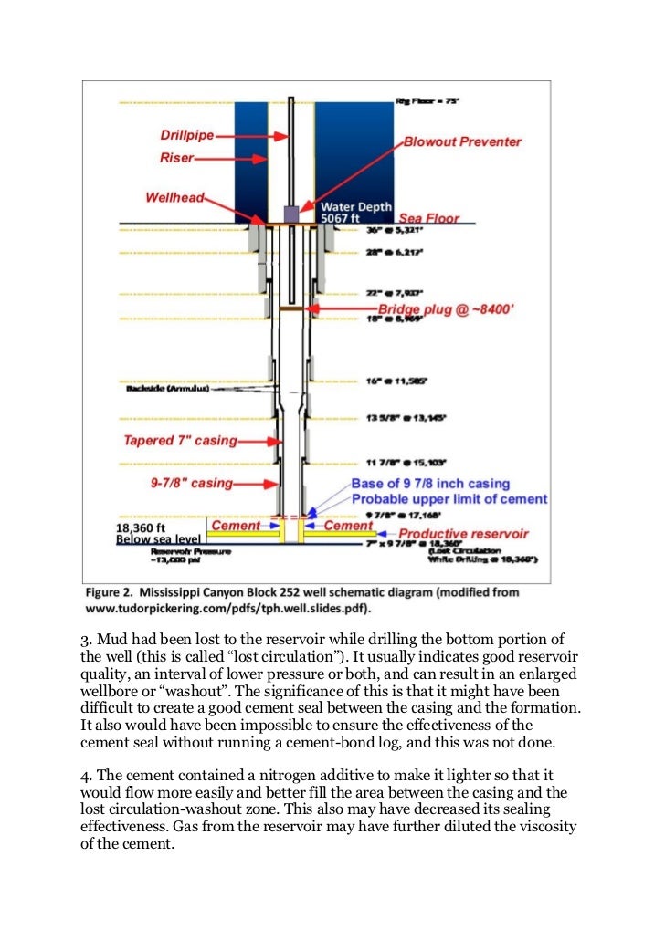 What caused the deepwater horizon disaster
